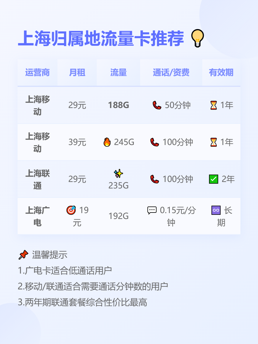 上海移动流量卡