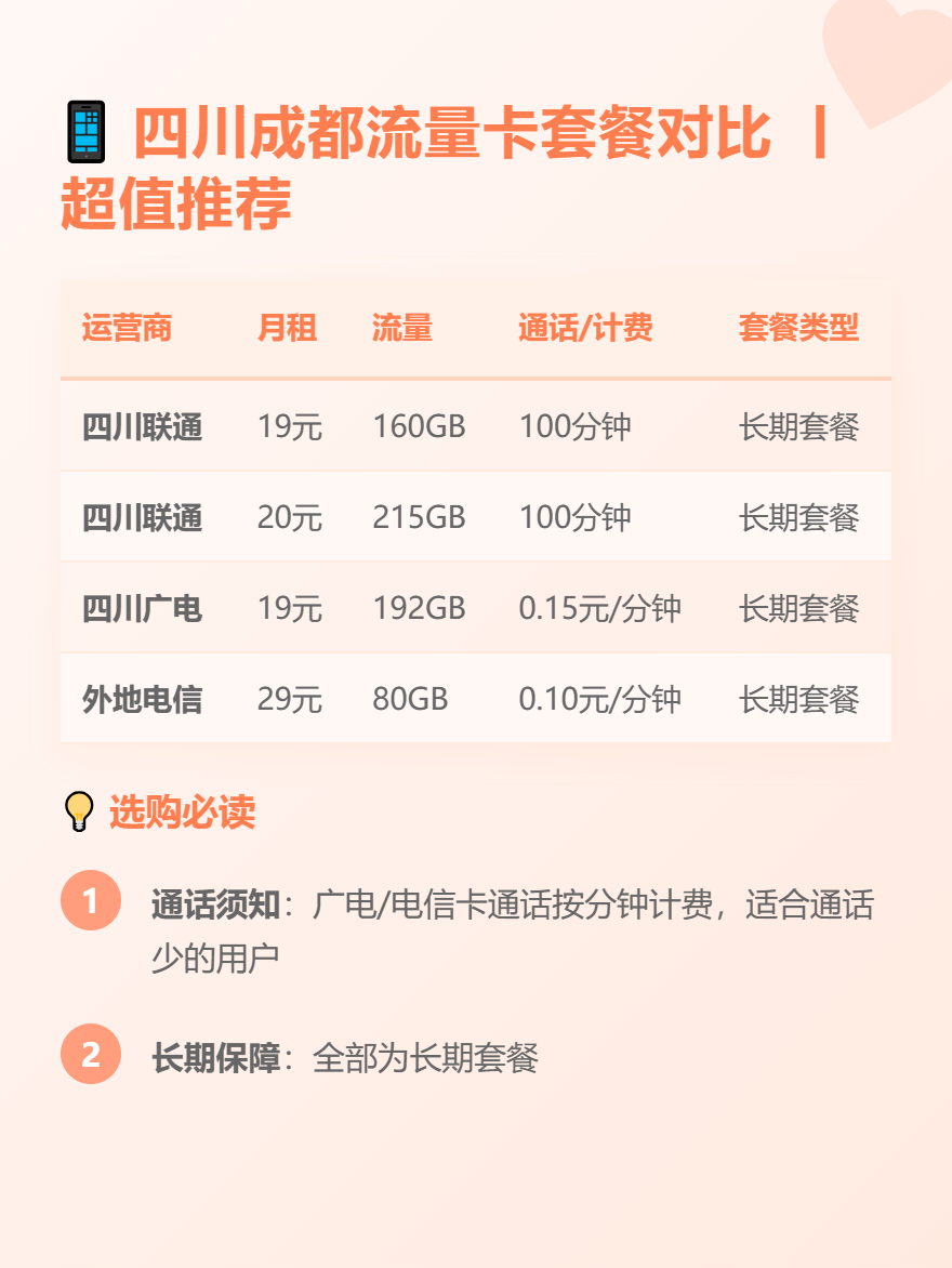 四川成都归属地流量卡⏳19元160G