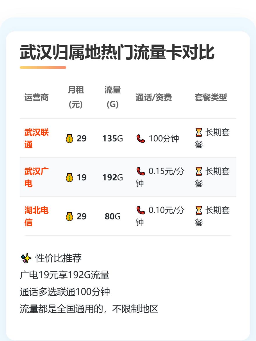 湖北武汉归属地流量卡