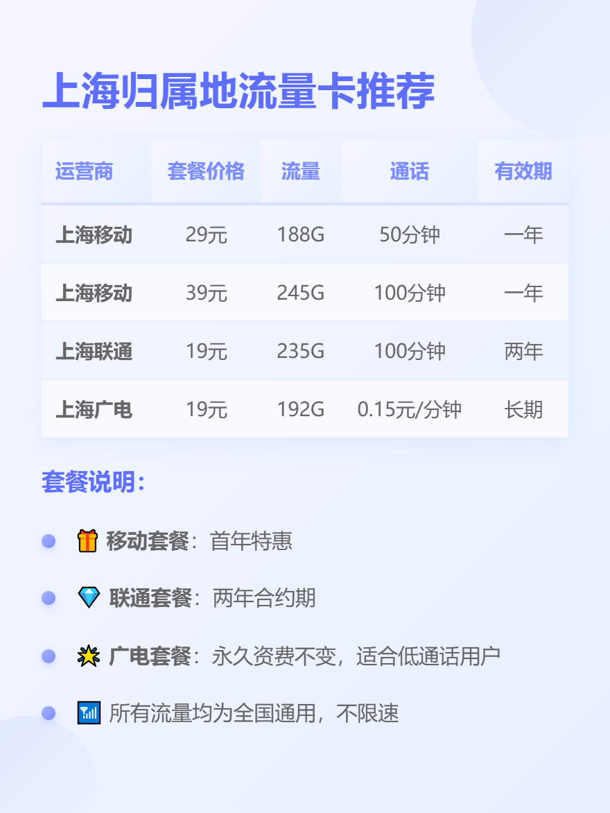 上海归属地流量卡