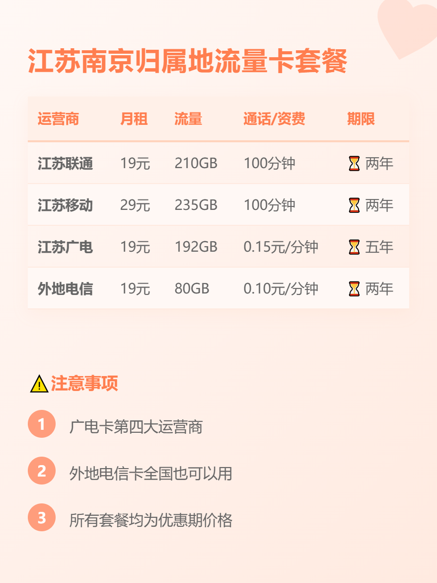 2025年7月江苏南京归属地流量卡套餐大全与购买攻略