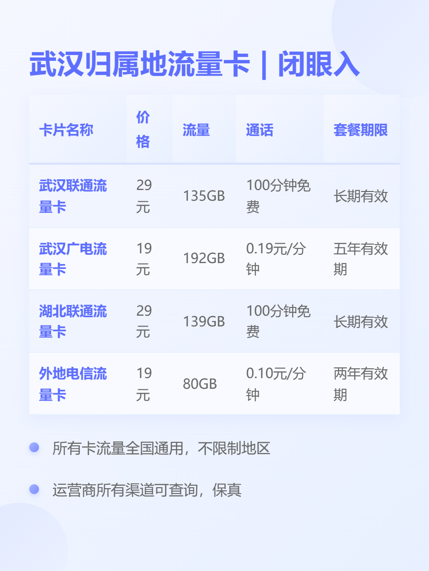 2025年8月湖北武汉归属地流量卡真实套餐推荐与避坑指南