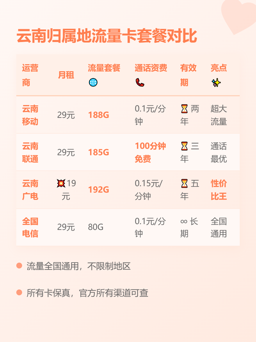 2025年云南归属地流量卡✅29元188G移动套餐推荐