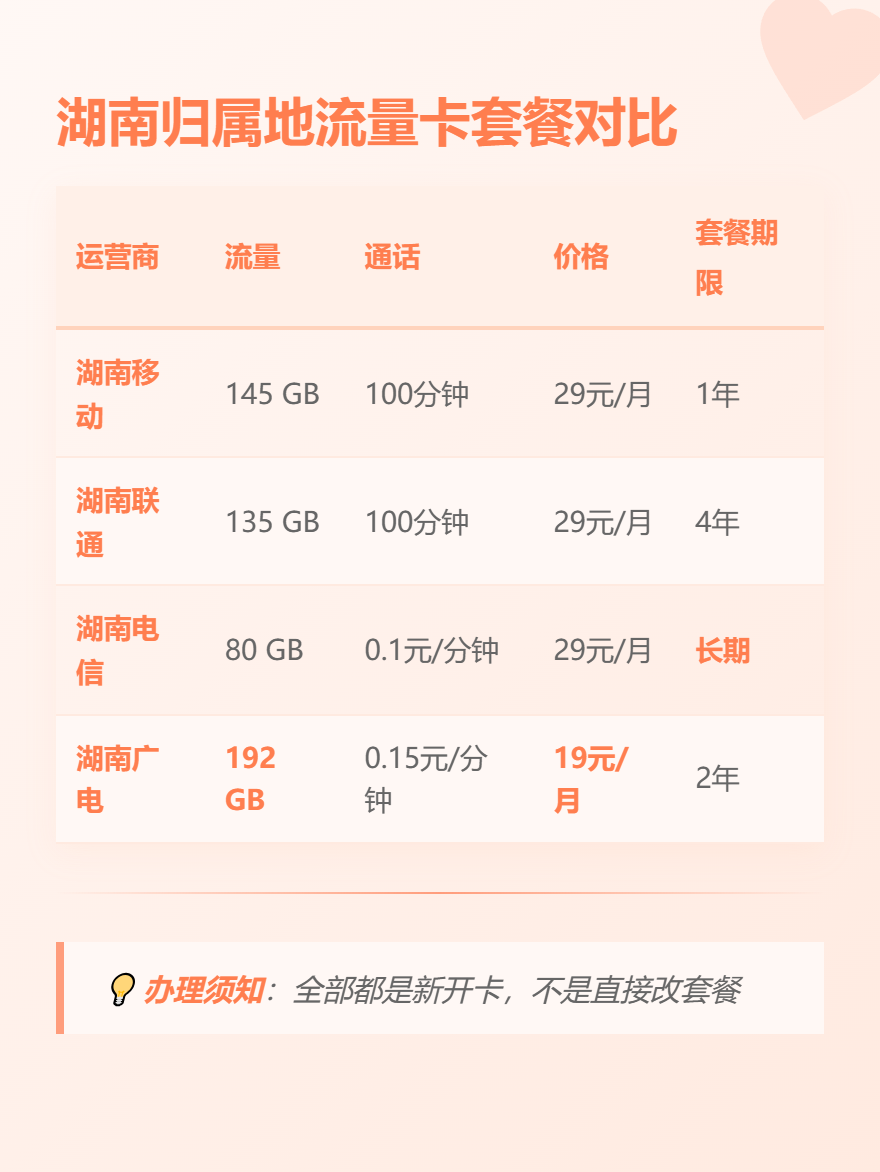 2025年8月湖南归属地流量卡深度解析：移动联通电信广电套餐对比与办理指南