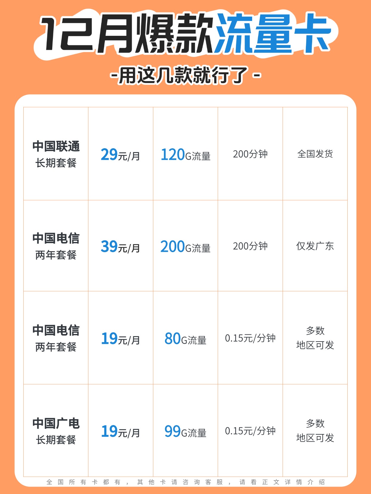 中国联通流量卡29元120G