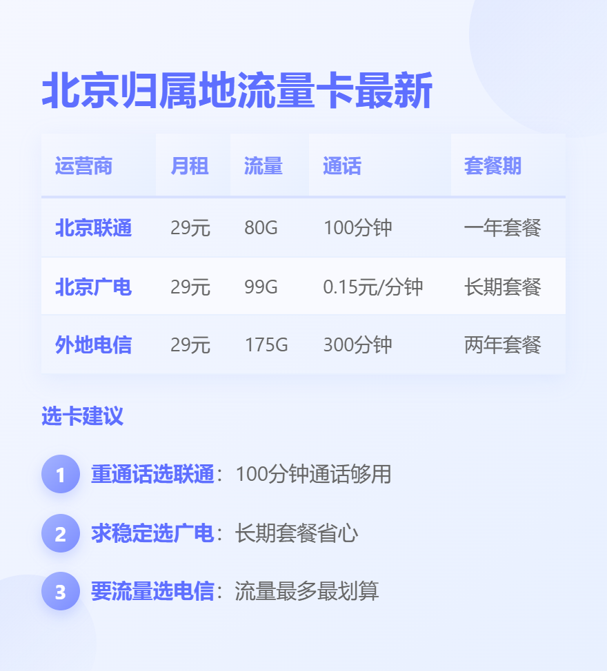 北京归属地流量卡