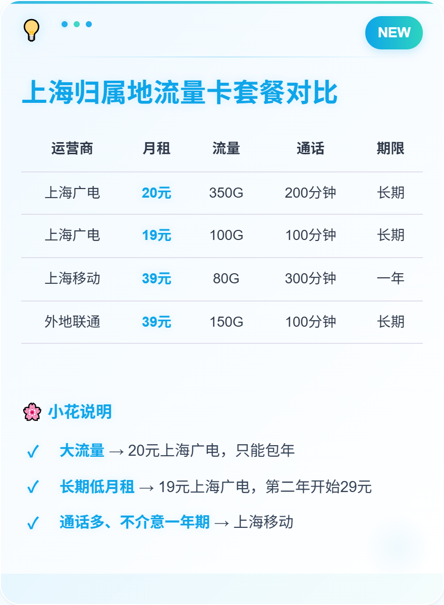 上海广电流量卡 上海广电流量卡